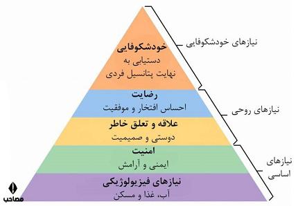 [تصویر:  1644666896_%D9%87%D8%B1%D9%85%20%D9%86%D...%D9%88.png]